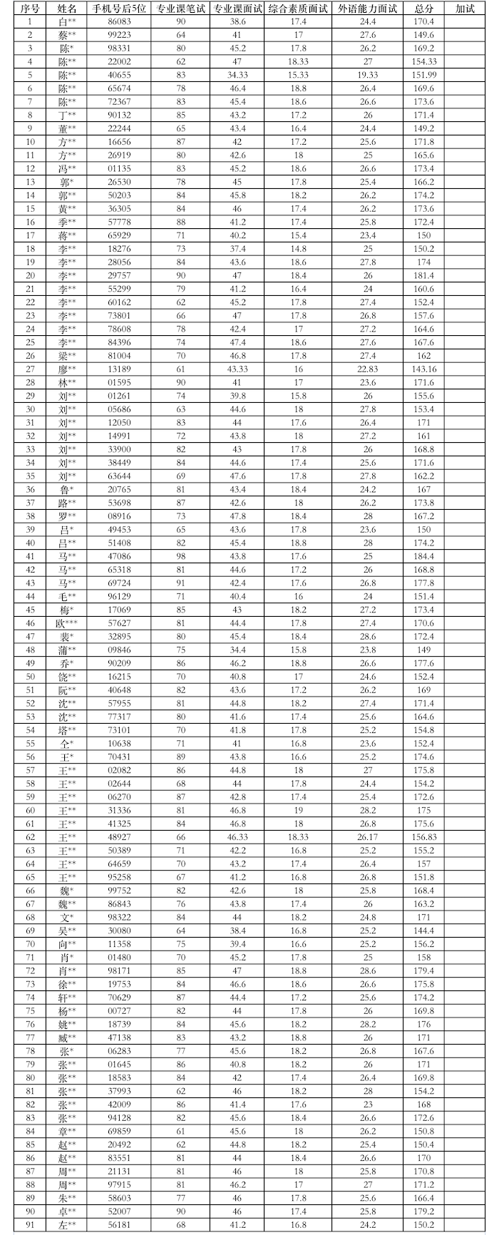 1人大动漫色情片
2022年全国优秀大学生夏令营优秀营员名单.png