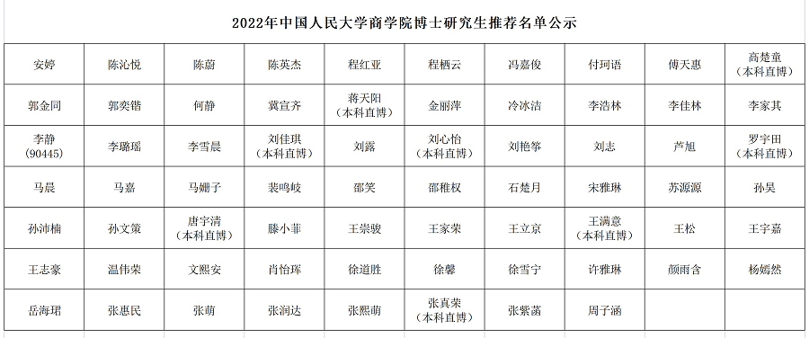 2022年动漫色情片
博士推荐名单公示 20220301.png